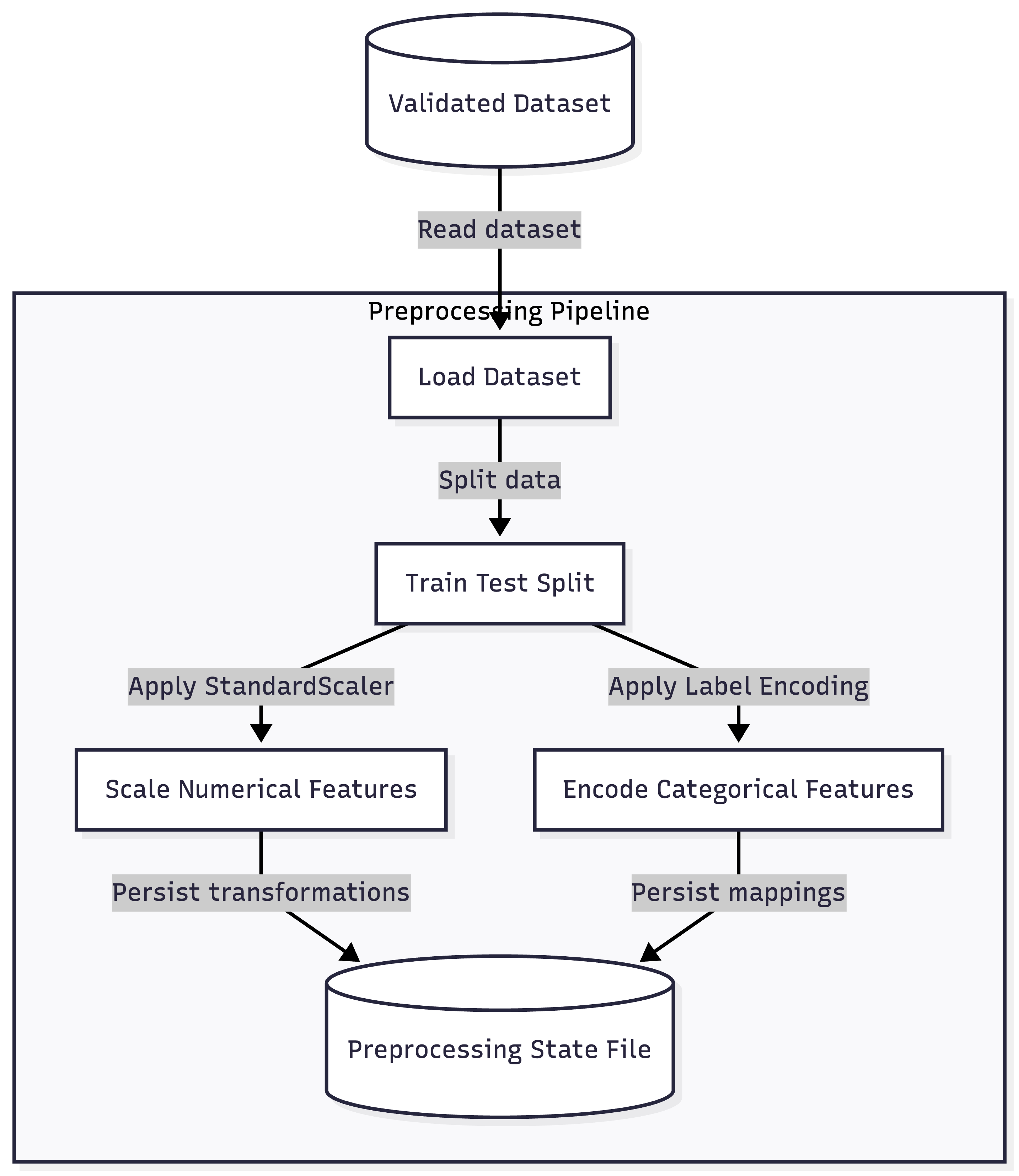 Preprocessing